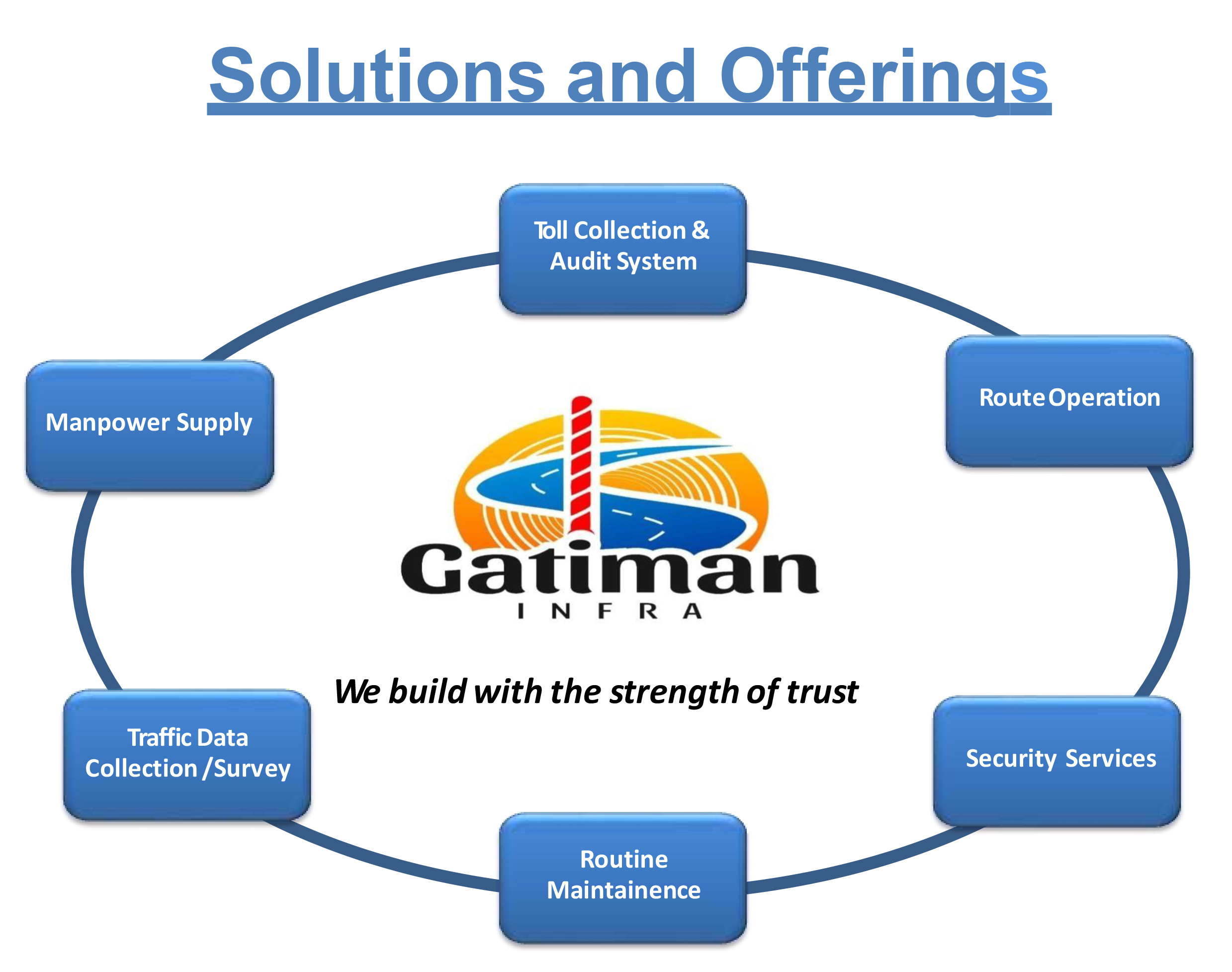 GATIMAN INFRA - Mathura